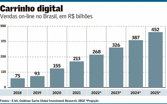 Receita Federal prepara MP para combater ‘camelódromo virtual’